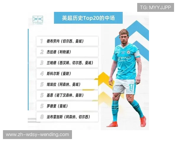 2025英超表现前二十名球员榜单公布 2025英超表现前二十名球员榜单公布