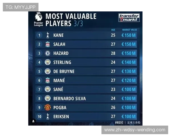 英超球员身价排行榜2025年最新版本与数据变化 英超球员身价排行榜2025年最新版本与数据变化