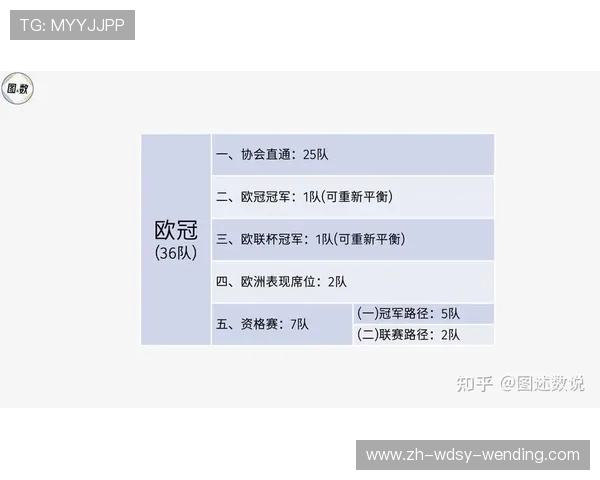 欧冠与欧联杯奖金分配机制及其对球队激励的影响