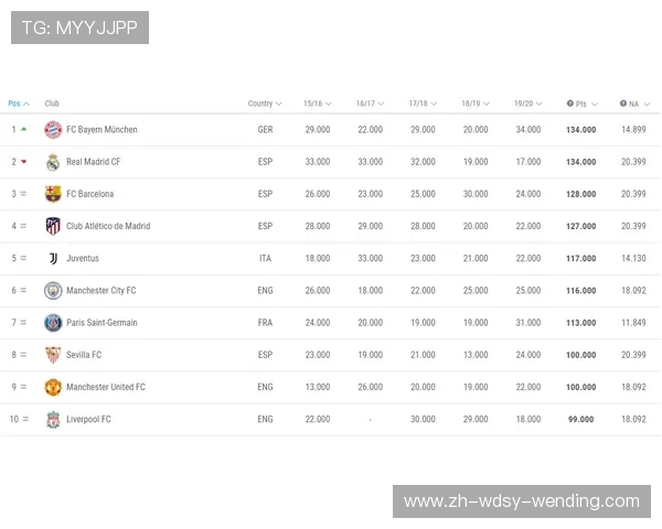 欧冠资格赛阶段积分规则及排名计算方法