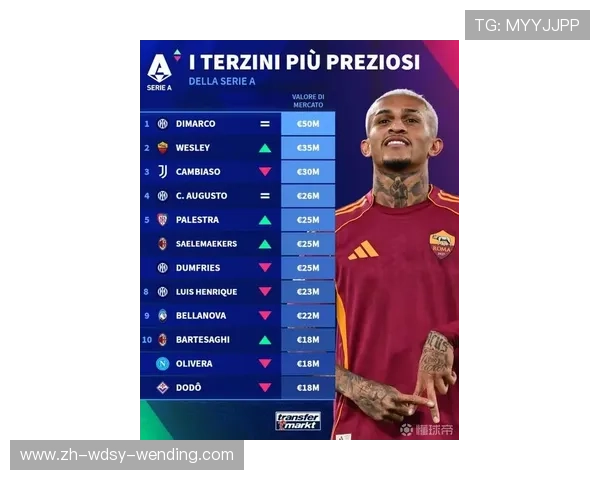 德甲最惨球队前锋名单及球员个人表现